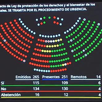 La Ley de Bienestar Animal y el Código Penal vuelven …